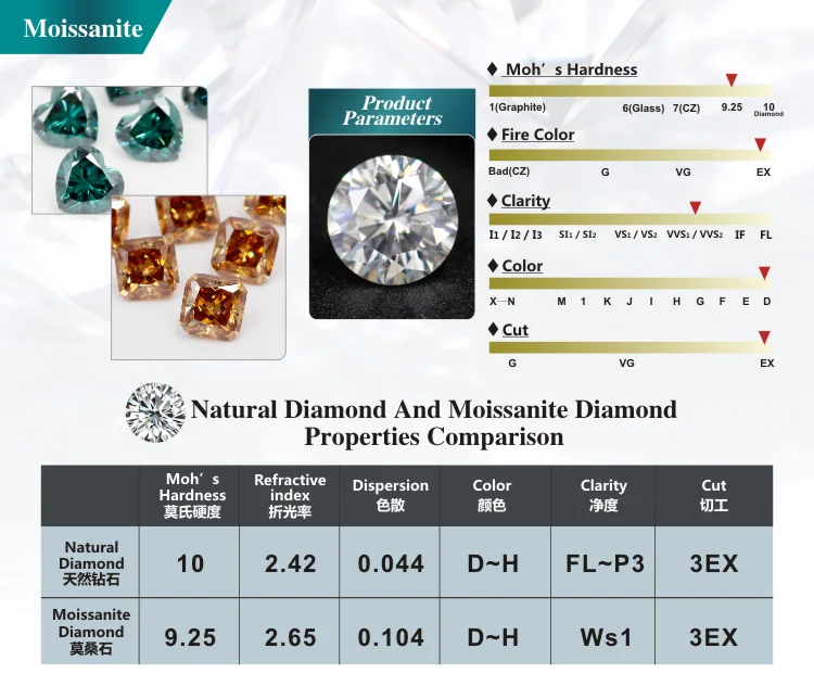 What Is A Moissanite 5 Carat E F Color Vvs Ex Wholesale Lab Diamonds Moissanite Uk Moissanite Diamond Price List Buy Lab Diamondsmoissanite