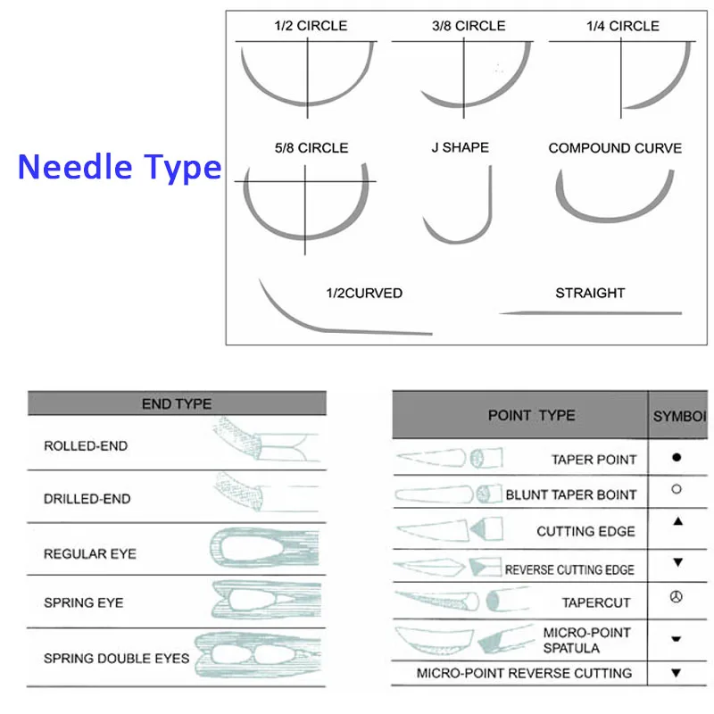 Surgical Needle Chart