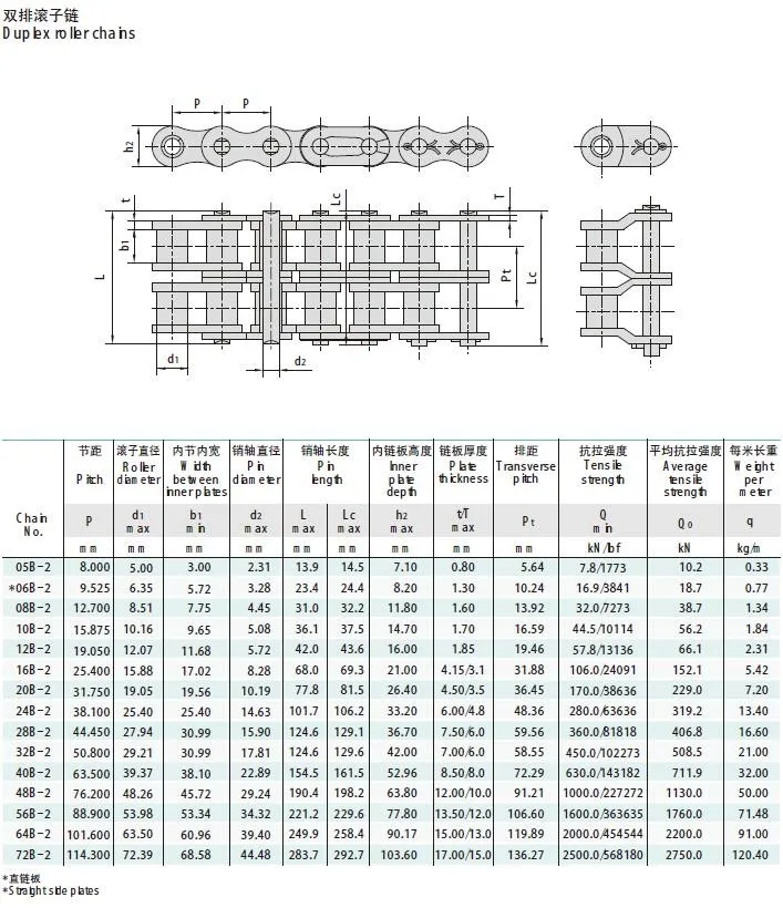 Short Pitch Precision Roller Chains (b Series) Duplex Roller Chains 05b ...