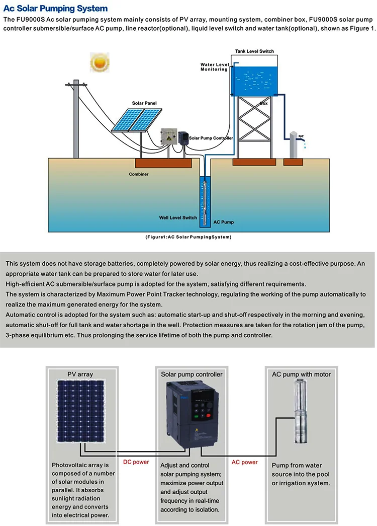 FULL Cheap Solar Energy System Solar Water System For Sale