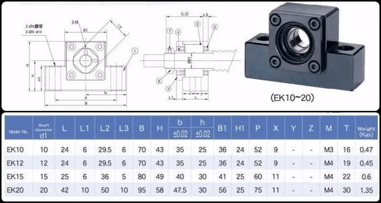 CNC Router Parts End-machining Ball Screw Support Unit EKEF FKFF BKBF 10 12 15 20 25 30 35 40 Fixed Side Support Unit Bearing