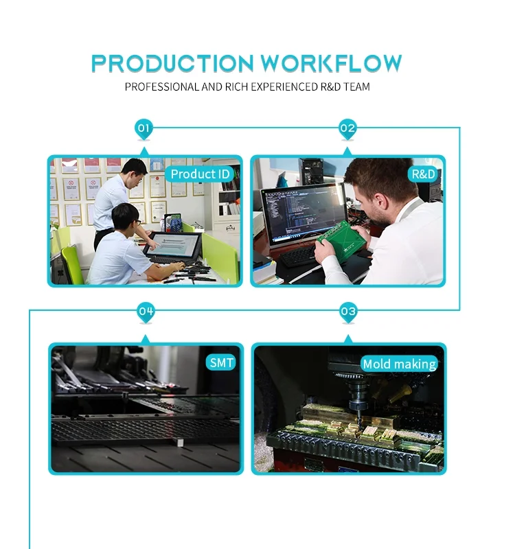 Production Workflow1