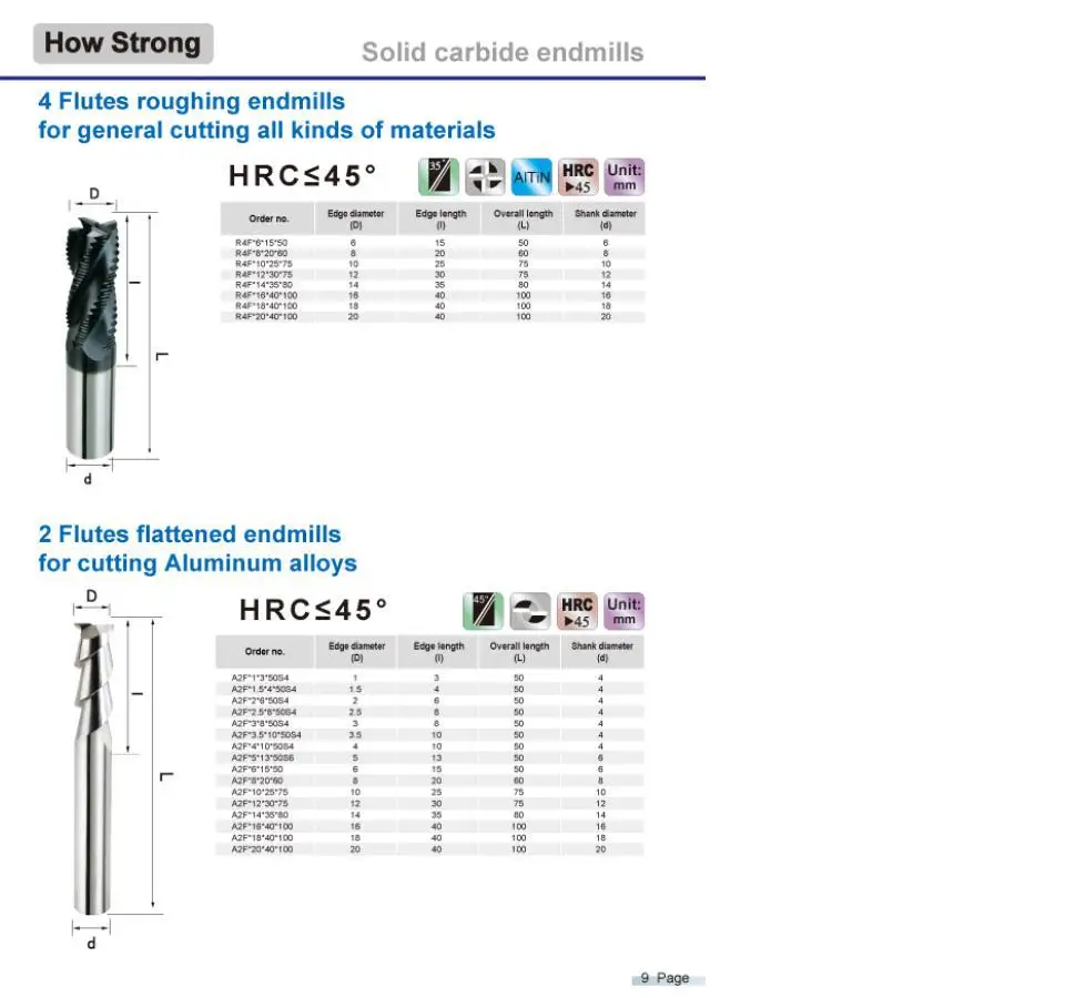 4 Flute Flattened Endmills for Cutting All Kinds of Material 55HRC Tungsten Carbide End Mills