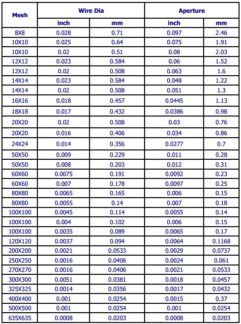 (manufacturer) 300 Micron 304 316 Woven Stainless Steel 