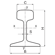 50E1 Rail Dimensions 50E1 Rail Dimensions