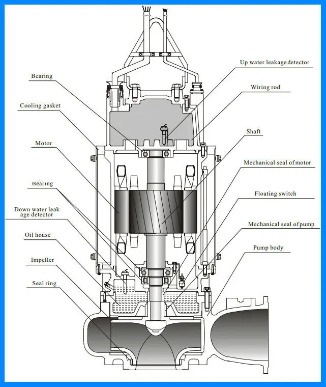 Submersible Pit Barrel Type Pump - Buy Pit Barrel Type Pump,Submersible ...