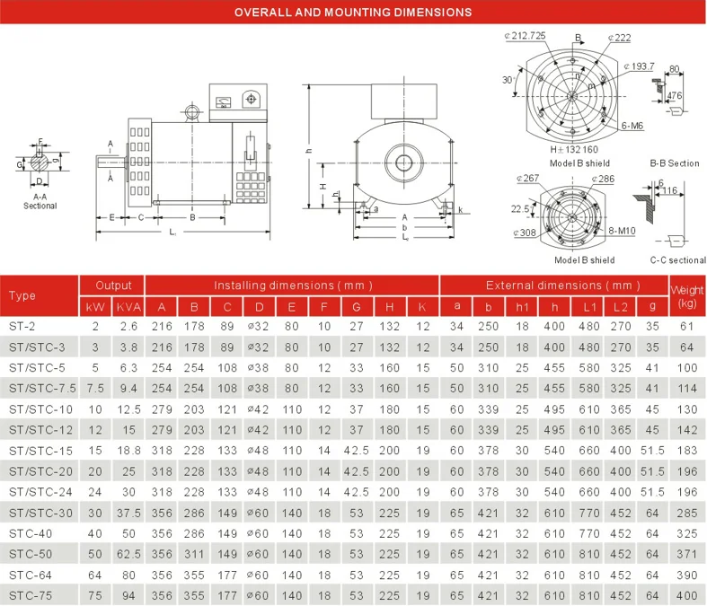 Kanpor 20kw/36kva Ac Alternator Power Dynamo Generator Without Engine ...