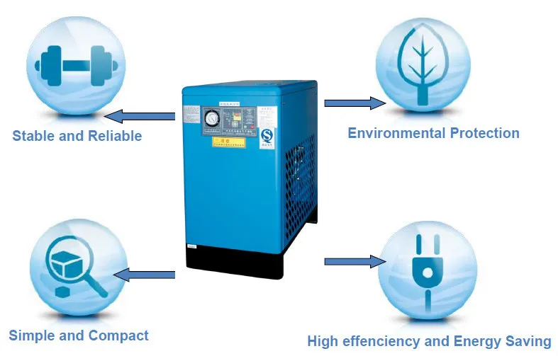 Factory Air Cooled Type Freezing Air Dryer Freeze Drying Equipment