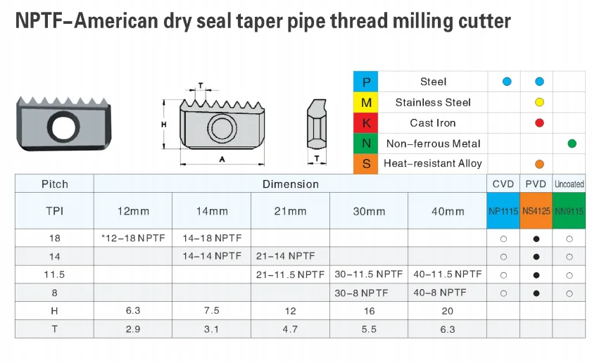 Npt60 Degree Thread Milling Blade Cutt Tools Buy National Pipe