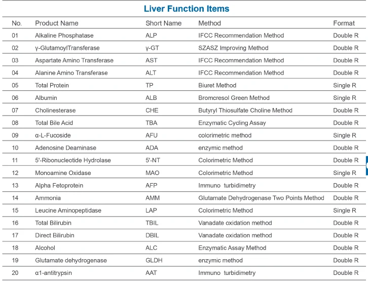 Biobase Hot Sales Price List Chemistry Laboratory Reagent Use For