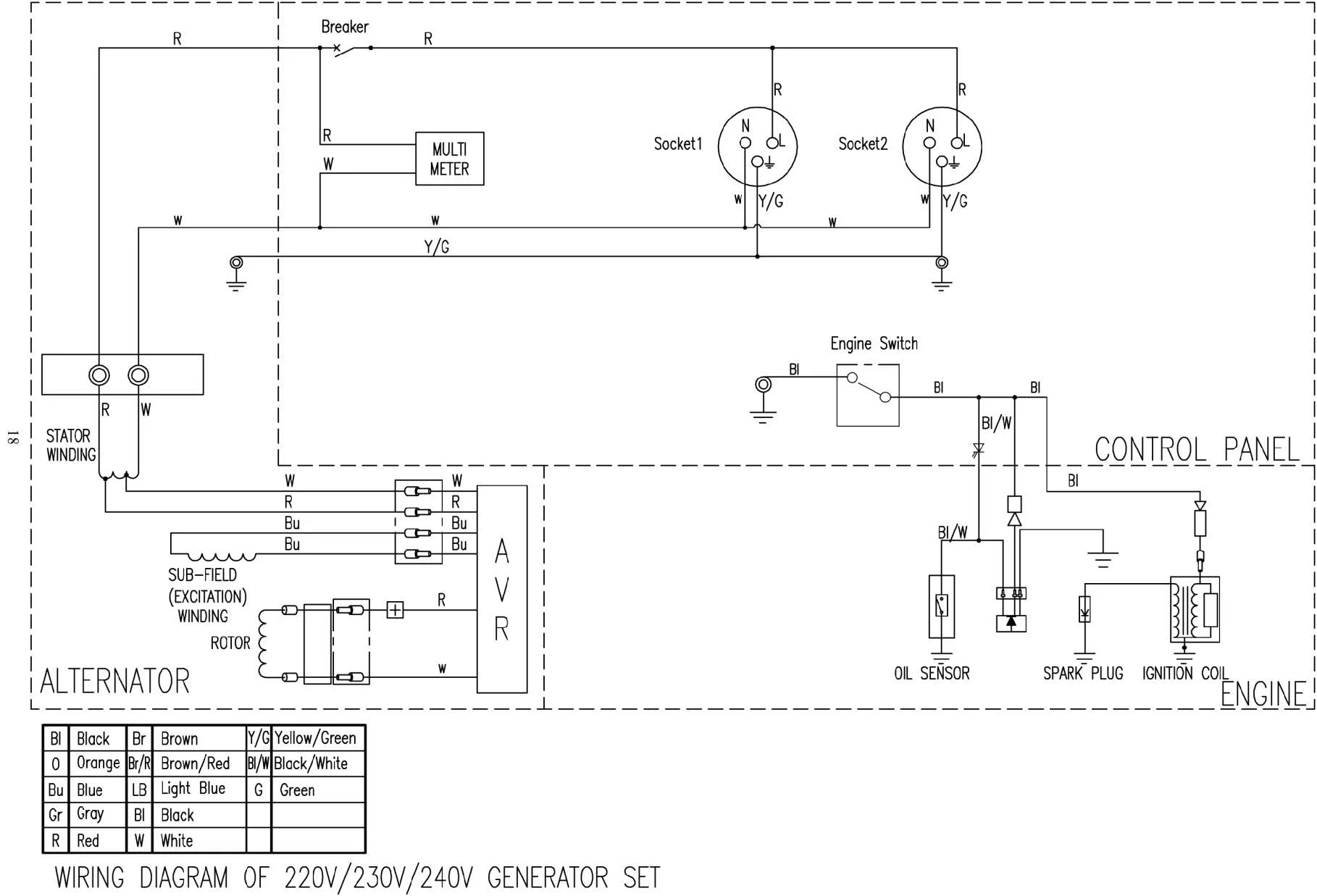 5KW AC Single Phase 220V 240V Gasoline Generator Products from Chengdu ...