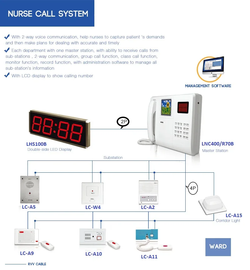 Hospital Nurse Call Systems
