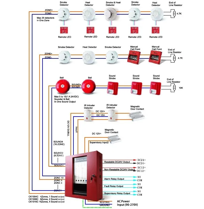 Fire Alarm system 