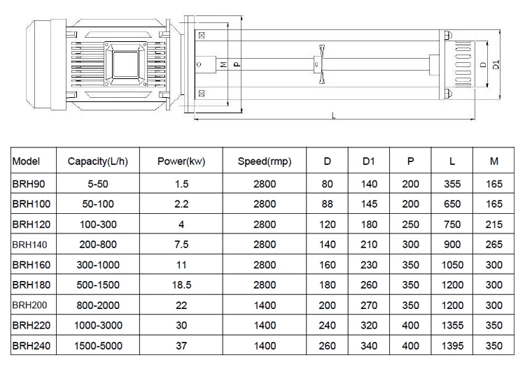 Sanitary Stainless Steel High Speed Dispersing Emulsifier/Industrial High speed paint Mixer