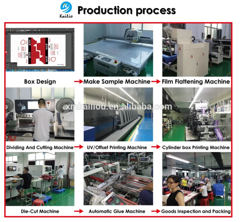production process