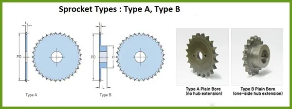 Roller Chain Gears and Sprockets