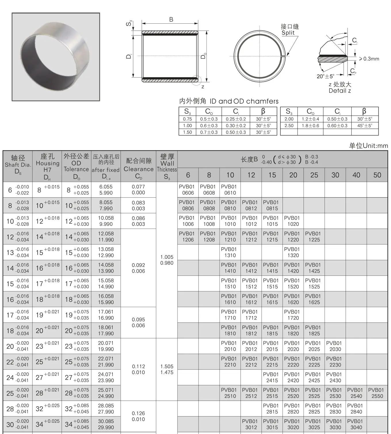 Bushing3 .JPG