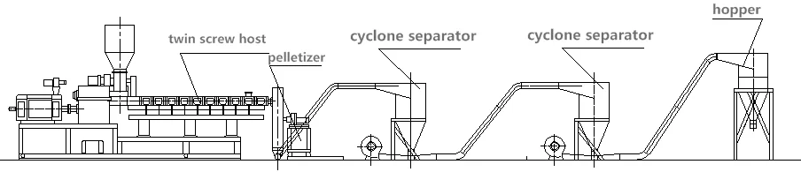 polypropylene plastic pellets machine for sale