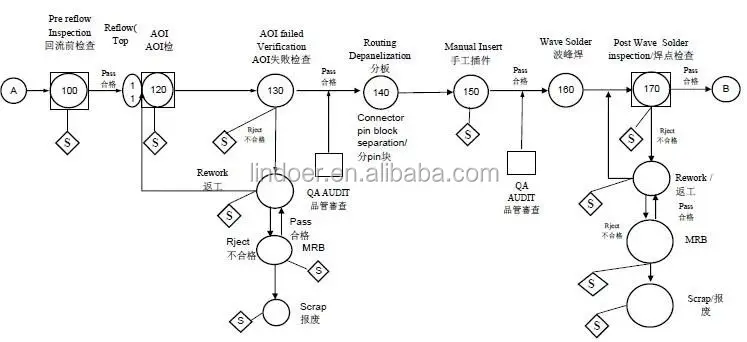 ITE+SDK Chip 8GB USB2.0 Flash Disk PCB Board Device - ANKUX.COM