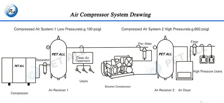 100hp Ammonia Screw Compressor - Buy Ammonia Screw Compressor,Refcomp ...