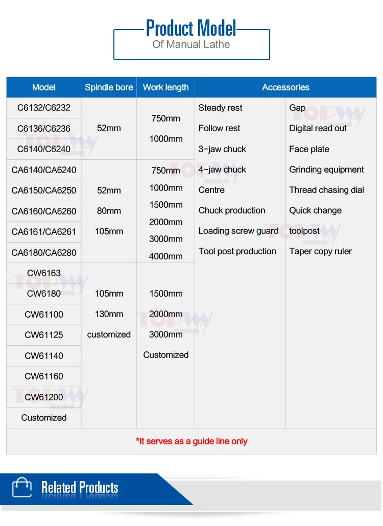 CA6161/CA6126 Made In Japan all gear engine turning Lathe.jpg