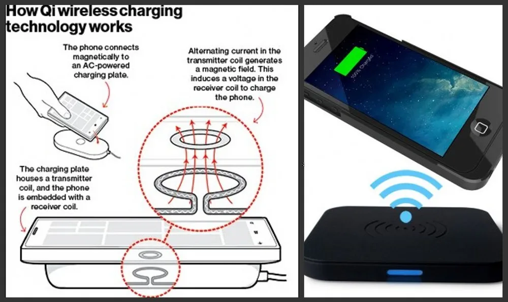 A11 Magnetic Induction Wireless Charging Coil - Buy Qi Wireless ...