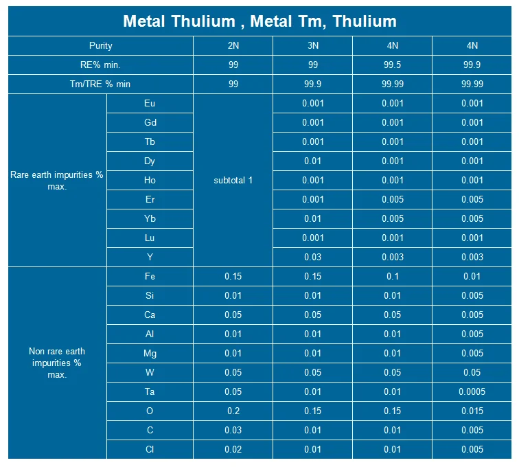 Wanfeng Price Metal Thulium with high purity