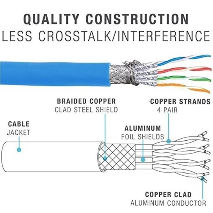 Cat8 Cat7a Shielded Twisted Pair Cat7 Cable 1000ft - Buy Cat7 Cable ...