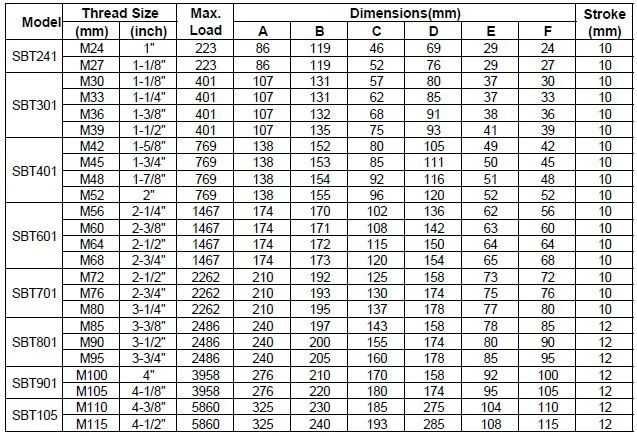 M48,M52,M56,M60,M68,M80 Hydraulic Bolt Tensioner - Buy M48 Bolt ...