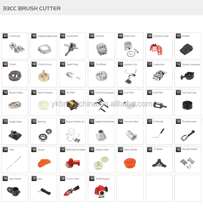 parts of brush cutter