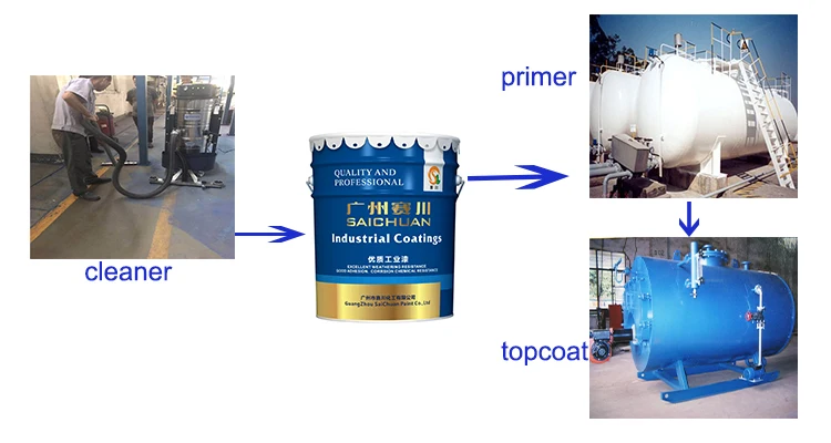 Hot sale factory  Epoxy resin Phenolic coating epoxy phenolic paint