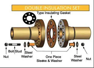 Flange Insulation Kit - Buy Flange Insulation Kit Product on Alibaba.com