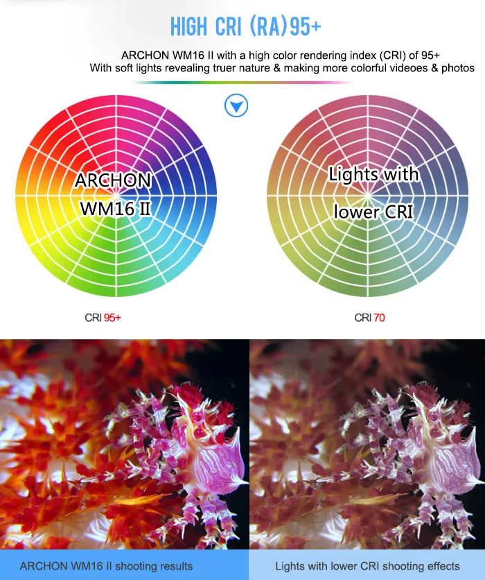 ARCHON WM16 II High Quality LED Diving Light 3500 Lumens Diving Video Light