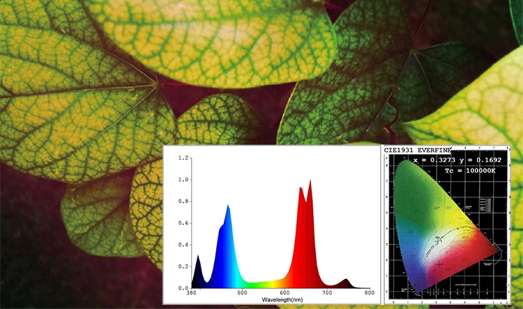 led grow spectrum.jpg