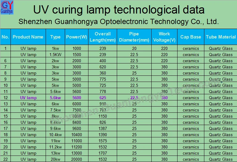 8KW 365nm UV Curing lamp for printing industry