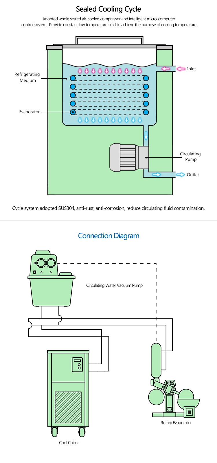 Advanced Specifications Low Temperature Cooling Circulating Pump