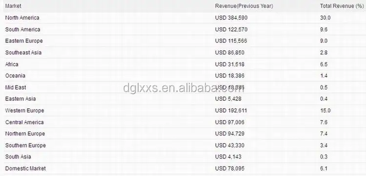 silicone duckbill valve