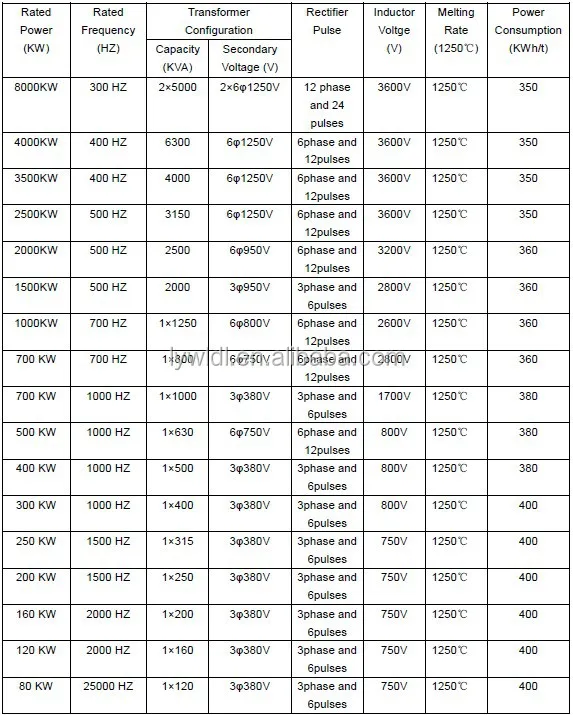 The Parameter Sheet of MF Induction Heating Furnace for Bars.jpg