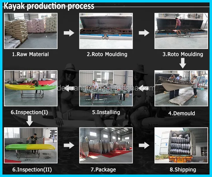 kayak production process.jpg