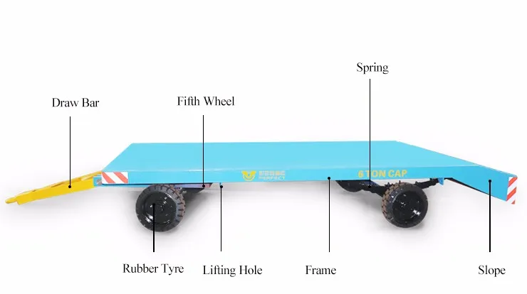 Hydraulic Elevating Trailers 