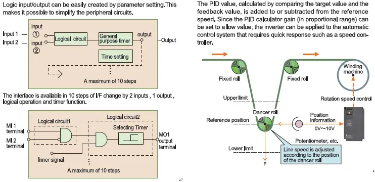 Training inputs. Training inputs