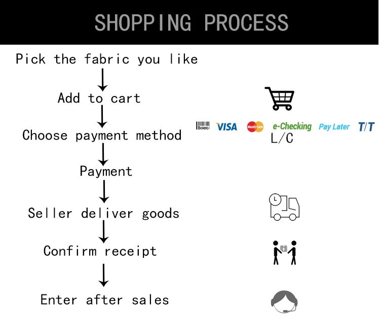 5 SHOPPING PROCESS.jpg