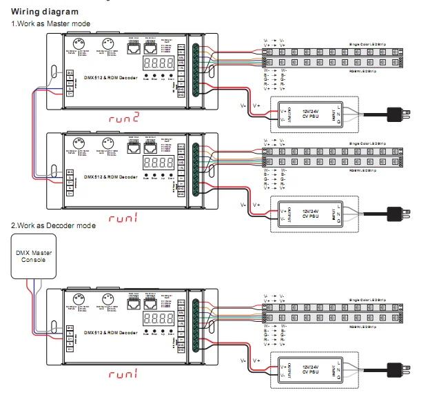 Sunricher Dmx512&rdm Decoder Sr-2108a-m5-3 - Buy 3 Channel Dmx Led 