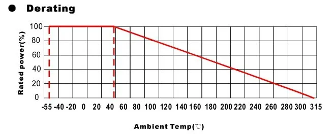 Glazed Vitreous Enamel High Power Ceramic Tube Resistor 300W