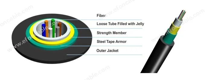 Uni-loose Tube Corrugated Steel Tape Armor 6 Core Singlemode Fiber ...