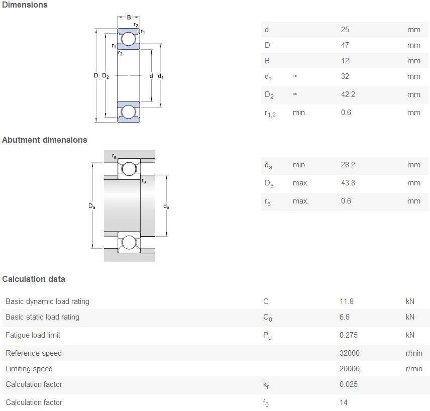 Cheap Stainless Steel Loose Ball Bearings 6005 For Wind Generator Buy