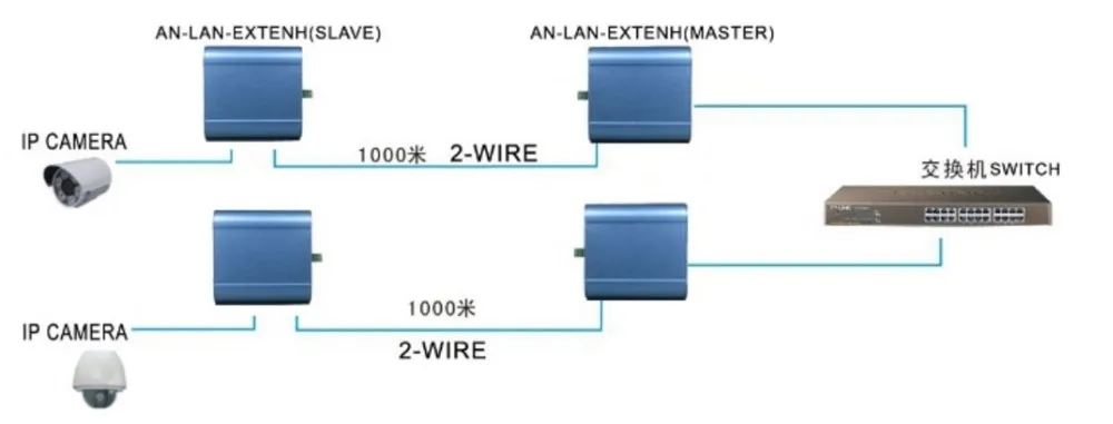 Стандарт lan