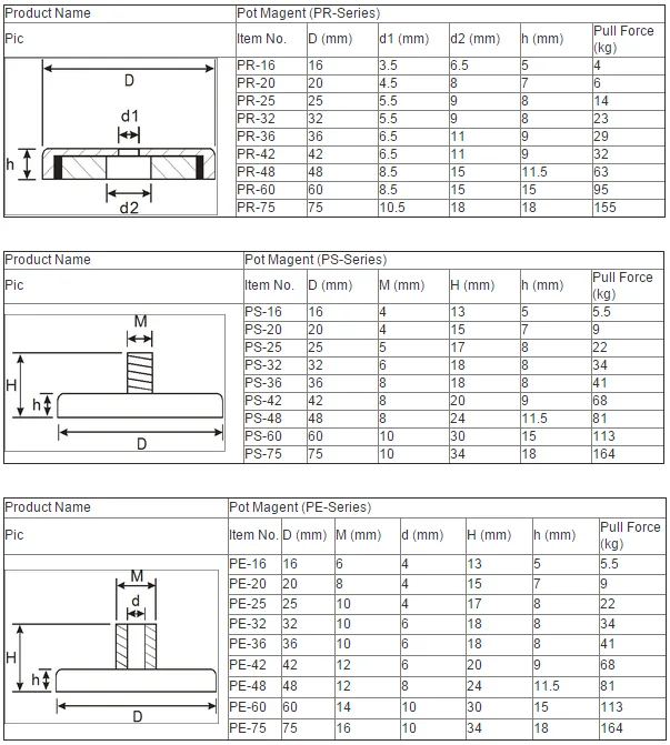 1.26"D x 0.2"H Neodymium Disc Countersunk Hole Magnets. Strong, Permanent, Rare Earth Magnets