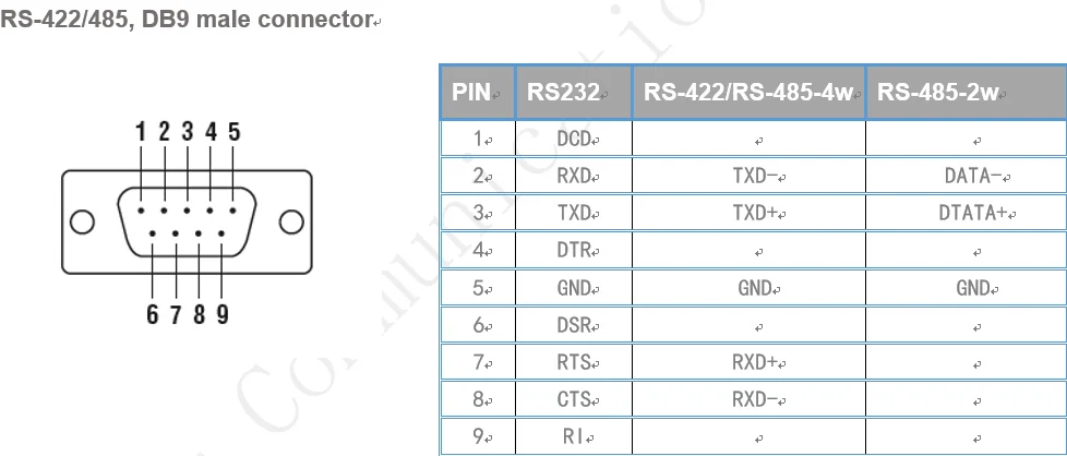 Seriallink Embedded Device Solution 1 Port Rs232/rs385 Serial To Tcp/ip ...