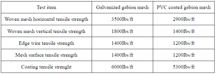hexagonal wire netting standard.jpg